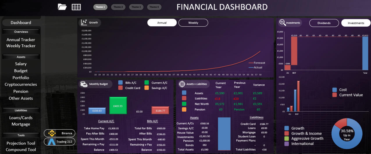 Dashboard with interchangeable theme settings (All Excel)