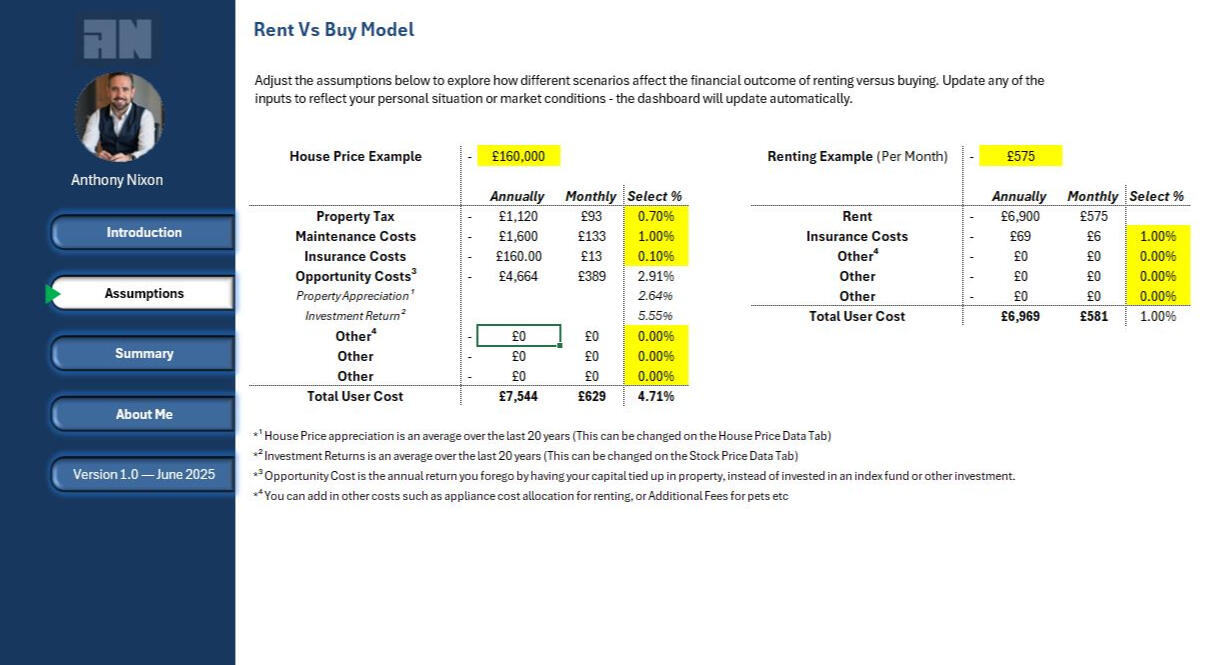 Rent vs Buy Model